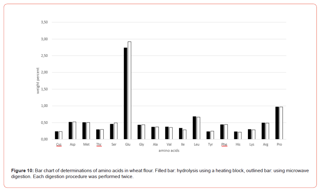 Click here to view Large Figure 10 Insights in Chemistry and Biochemistry